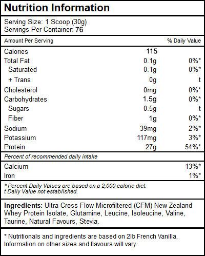 Popeye's Supplements Canada ~ Over 140 Locations Across Canada ...