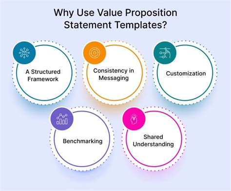 Tips to Write an Effective Value Proposition Statement