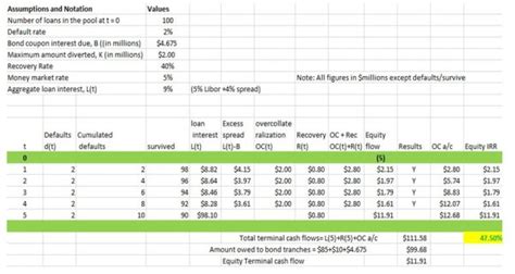 Frm2 Book2 Chap8 Img2 CFA FRM And Actuarial Exams Study Notes