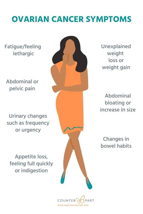 ovarian cancer symptoms   remember  symptoms  ovarian cancer