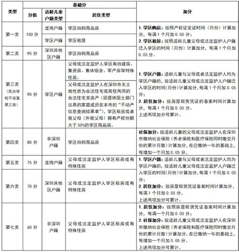 2024年深圳龙岗区义务教育阶段小学一年级学位申请指南深圳学校网