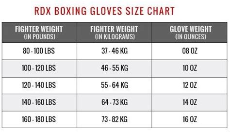 7 Best Beginner Boxing Gloves (Updated 2018)