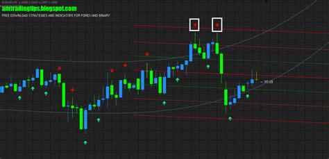 Mt4 Indicator No Repaint Candlestick Pattern Tekno Images