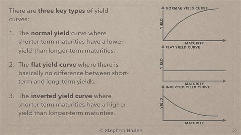 If You Can Order A Pizza You Can Trade Money Bonds And Yields