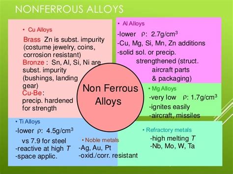 Ferrous and non ferrous alloys by Hari Prasad