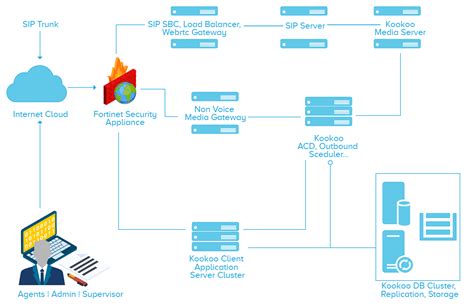 What Is A Cloud Telephony Solution