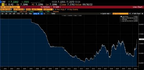 Christoph Gisiger On Twitter Rt Themarket Ch Der Renminbi Sinkt Zum