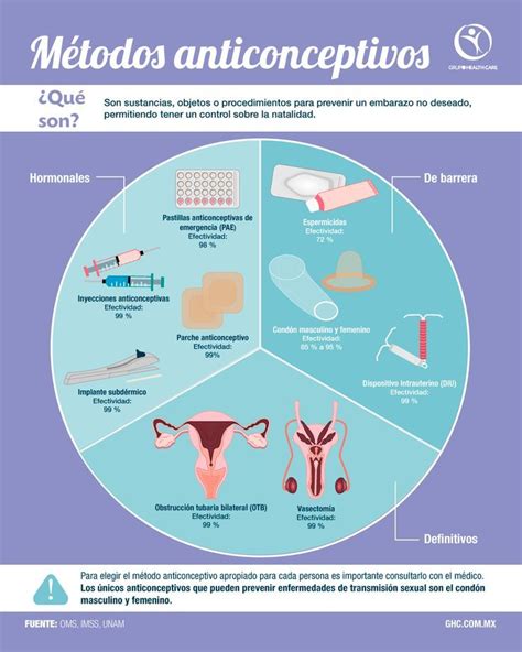 Métodos Anticonceptivos Métodos Anticonceptivos Salud Y Adolescencia