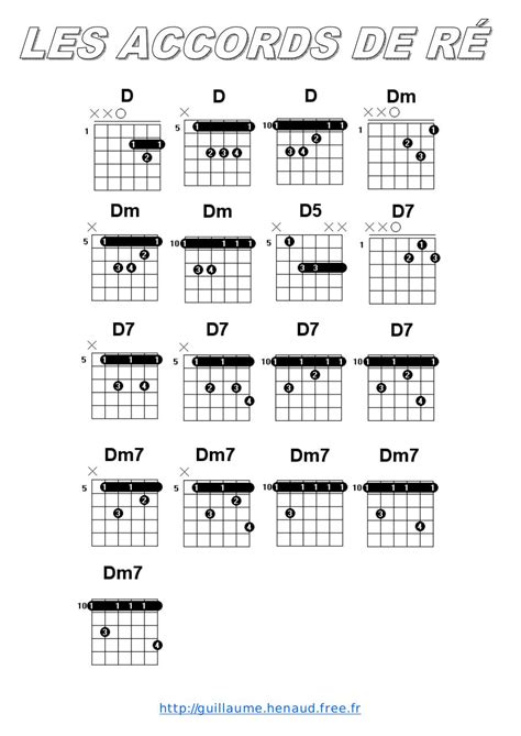 Dictionnaire des accords de guitare par Guillaume Hénaud dictionnaire