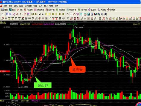 股票均线怎么看 股票均线技术分析赢家财富网