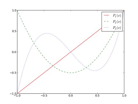 Python Diagrama De Dispersi N De Matplotlib Con Leyenda 77000 Hot Sex