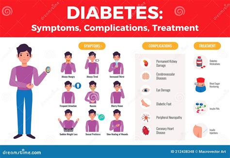 Diabetes Infographic Poster Stock Vector Illustration Of Education