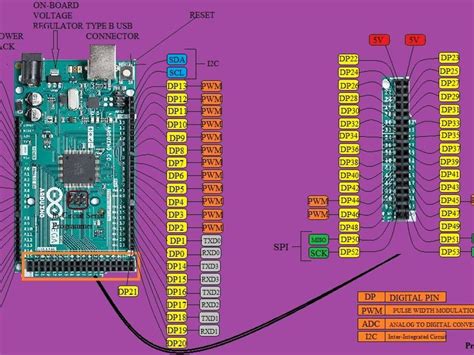 Arduino Uno Pinout Compatibility With Arduino Mega Pinout Explained