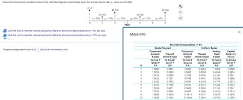 Solved Determine The Present Equivalent Value Of The Ca