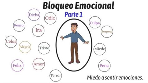 Descubre Cómo Superar El Bloqueo Emocional Por Ansiedad