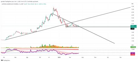 Rsi Analiz on Twitter almad bekleyene müjde rsi düşen kırmış