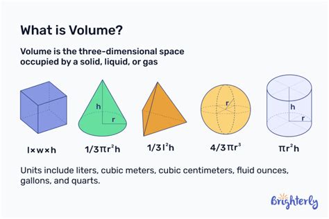 Volume of a Square Box – Formula, Definition With Examples