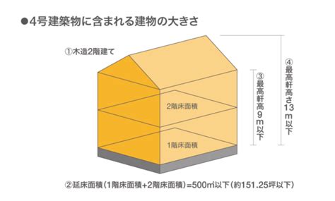 2025年建築基準法改正～「許容応力度計算」を解説～ ｜北九州の注文住宅ならクラッチ