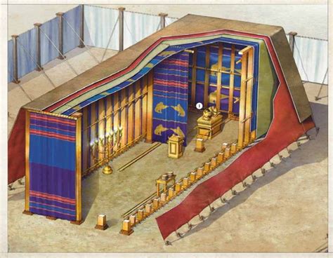 Chronological Bible 7 The Tabernacle The Watchmaker S Pulse In 2024