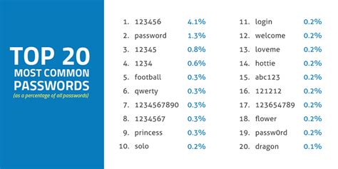 The First Step To Data Security Is A Strong Password Loyal It