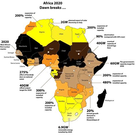 The Electrification Of Africa Global Construction Review