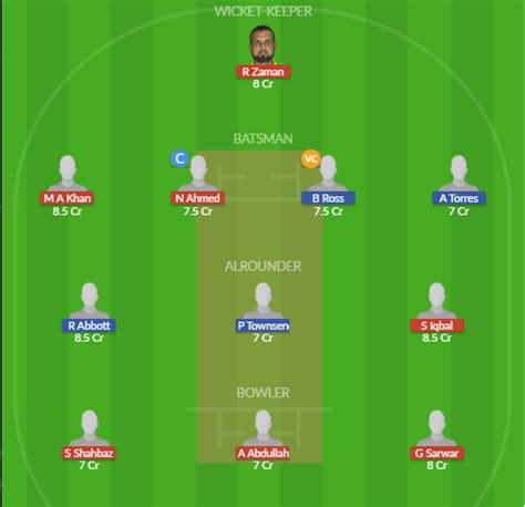 CTL Vs GRD Dream11 Team Prediction Fantasy Cricket Tips