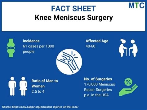 Meniscus Repair Surgery In Tijuana Save 74 Best Surgeon