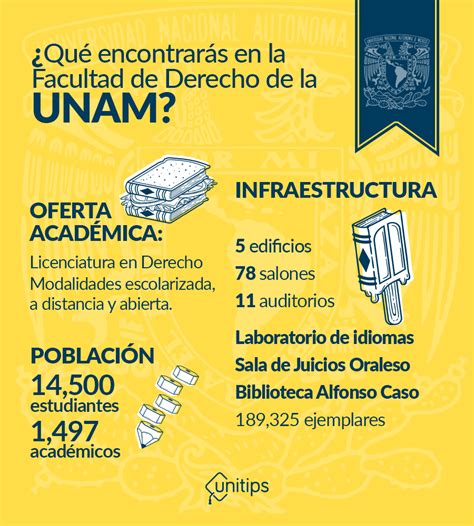 Facultad De Derecho Unam Todo Lo Que Necesitas Saber