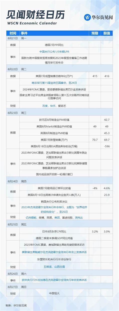 本周重磅日程：一场会议、一个财报，“敏感时刻”酝酿风暴？