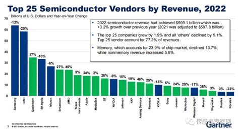 中国大陆top25半导体厂商最新排名出炉！7家传感器企业入榜！ 知乎