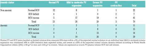 Estimation Of Hemoglobin Concentration - nokil