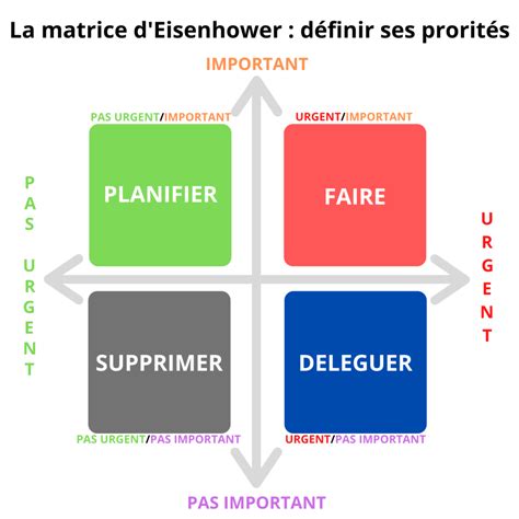 Solutions Pour D Finir Ses Priorit S Efficace Et Sereine