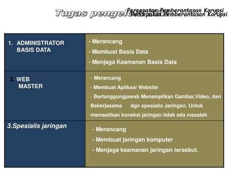 Ppt Sistem Informasi Manajemen Sim Powerpoint Presentation Free