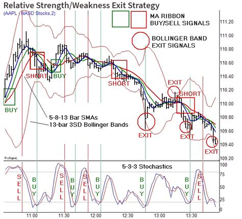 Scalping Forex Strategy The Forex Scalpers Education