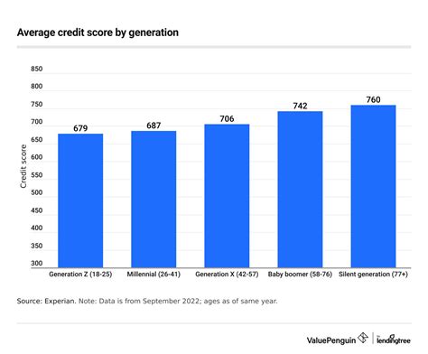 Average Mpre Score Adey Loleta