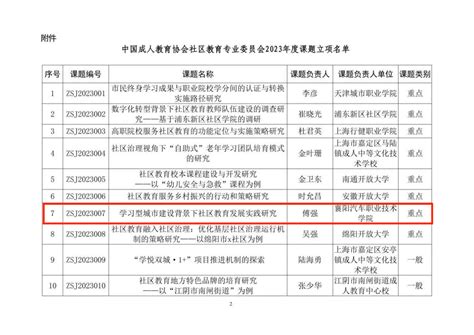 我校两项课题获中国成人教育协会社区教育专业委员会立项 襄阳汽车职业技术学院