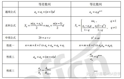 数列常见公式梳理汇总 知乎