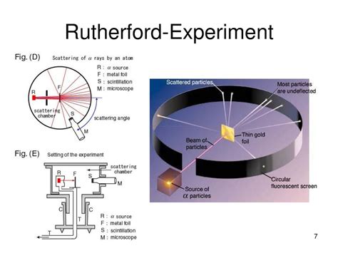 Erste Experimente Zur Untersuchung Der Inneren Struktur Der Materie