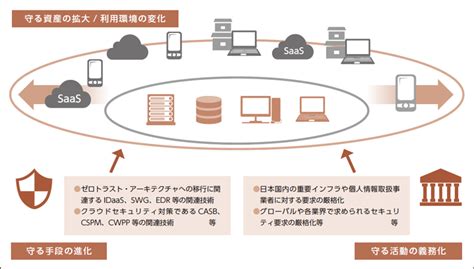 組織のセキュリティ強化に向けた課題発見とロードマップ策定を支援（特集：新世代セキュリティ推進） ぎょうせいオンライン 地方自治の総合サイト