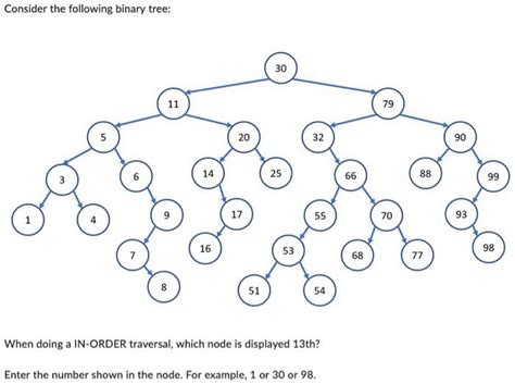 Solved Consider The Following Binary Tree When Doing A Chegg