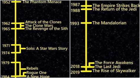 Star wars a rogue one timeline - herohopde