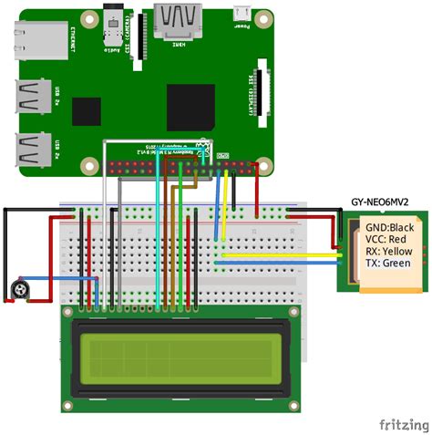 Raspberry Pi Gps Using Python Raspberry