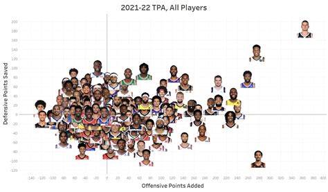 NBA Math On Twitter Through Games On March 7 Here S How All Players