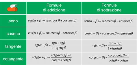 Le Formule Goniometriche Di Addizione E Sottrazione Sos Matematica