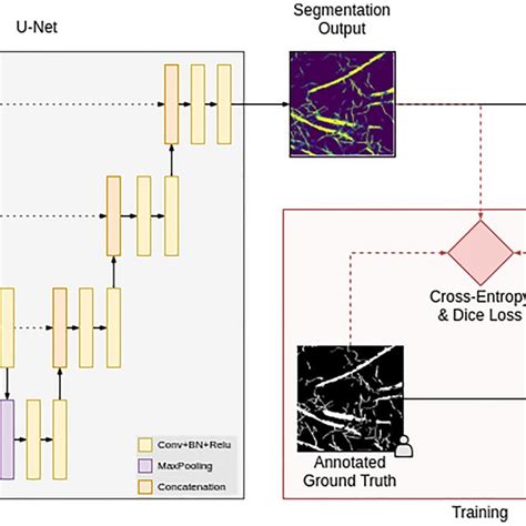 Example Of Segmentation And Result Of Skeletonization A By