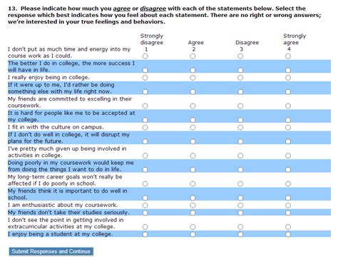 Strongly Disagree Agree Disagree Strongly Agree Crappydesign