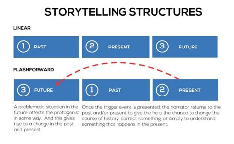 Apply This Storytelling Technique To Create More Engaging Elearning