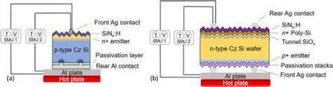 Assessment Of Hydrogen Induced Contact Resistance In Topcon Solar Cells