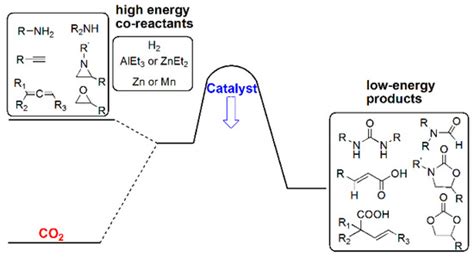 Catalysts Free Full Text Molecular Catalysis For Utilizing Co In