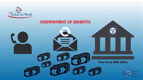 Part 2 Wage Reporting 101 Tips On Reporting Wages Youtube